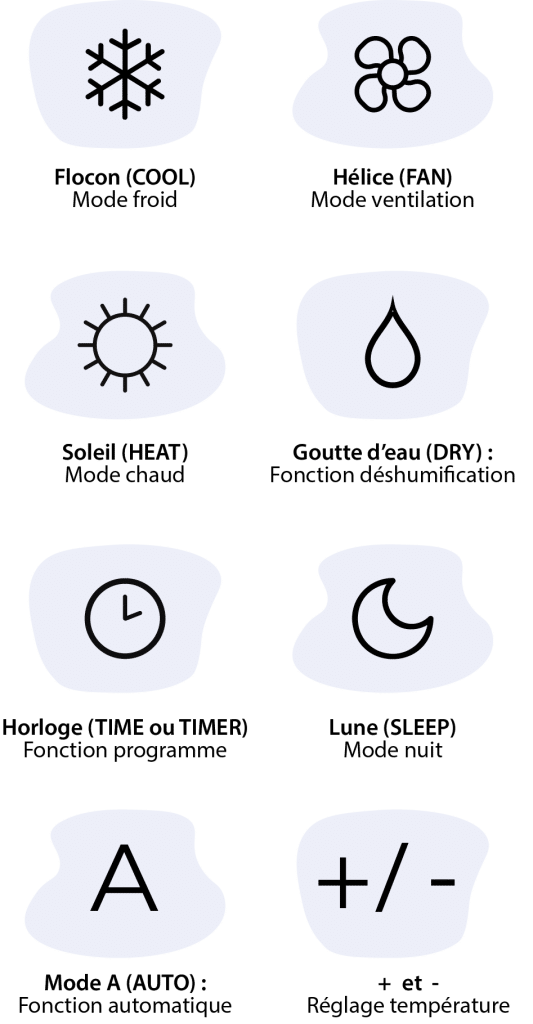 symboles de climatisation